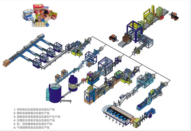 包裝機(jī)械設(shè)備 包裝機(jī)械設(shè)備