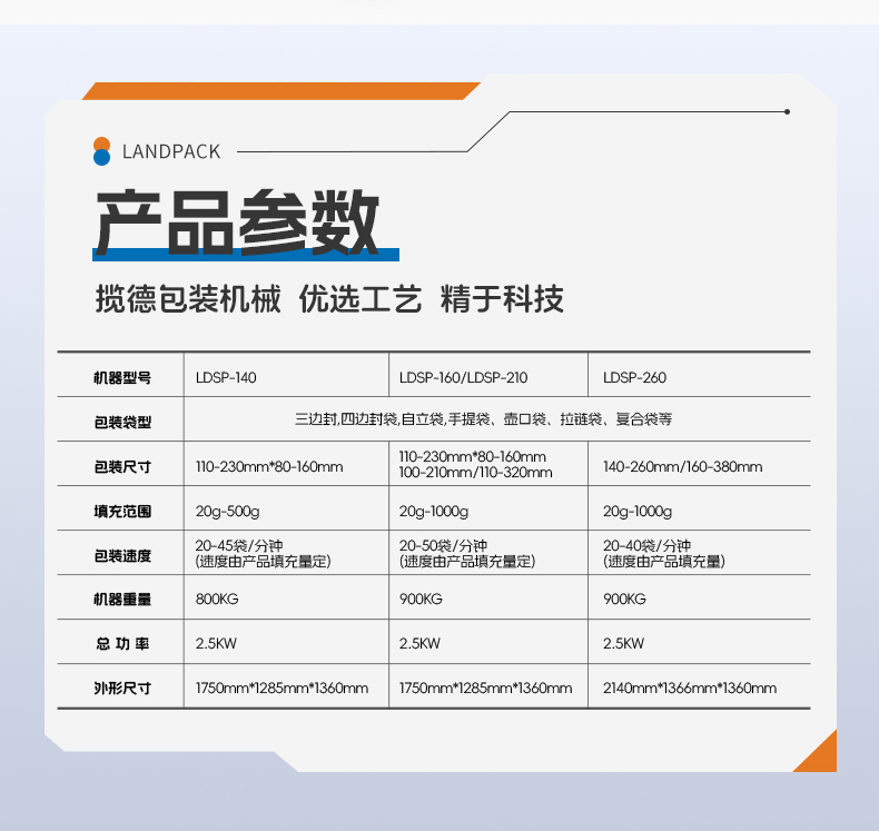 1746428015813833.jpg LDSP-210A+10頭2.5L海川組合秤+投包機+塊狀牛肉干+湯丹-詳情頁_06.jpg