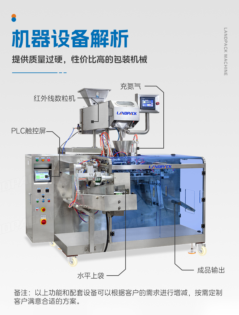 1746597976804609.jpg LDGP-160C水平給袋機(jī)(紅外線數(shù)粒機(jī)8通道+充氮?dú)猓?詳情頁(yè)_05.jpg